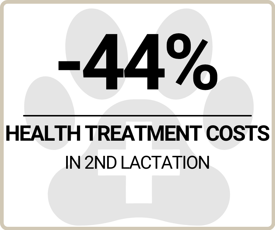 health treatment costs crossbreed montbeliarde with holstein